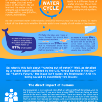 NTH Water Crisis Infographic 19 JUN 2019 DHF REV-C
